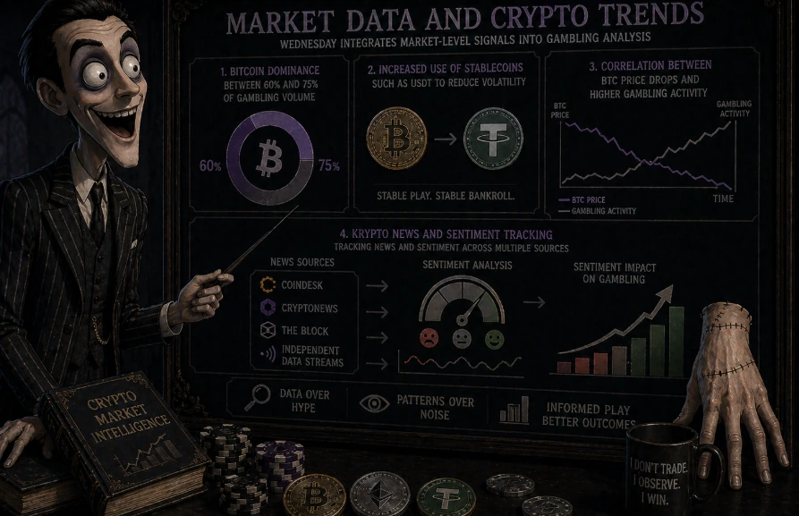 Cryptocurrency market data dashboard illustrating bitcoin dominance in gambling volume, price trends, and stablecoin usage impacting player behavior and bankroll stability
